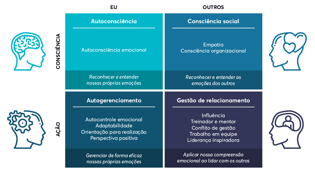 1. Inteligência Emocional: O Guia Completo para o Sucesso Pessoal e Profissional.
2. Os 5 Pilares da Inteligência Emocional: Como Dominá-los para uma Vida Equilibrada.
3. Desenvolvendo a Inteligência Emocional no Ambiente de Trabalho: Dicas Práticas.
4. Inteligência Emocional para Relacionamentos Saudáveis: Fortaleça seus Vínculos.
5. Como a Inteligência Emocional Transforma sua Saúde Mental e Bem-Estar.