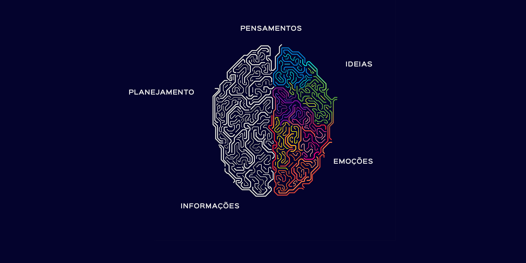 Inteligência Emocional