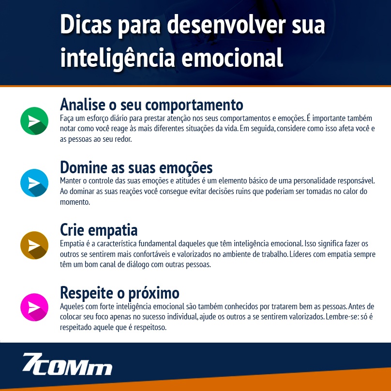 Inteligência Emocional