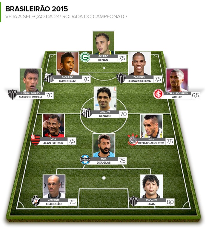 melhores jogadores com A