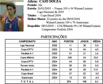 jogadores brasileiros com a letra c