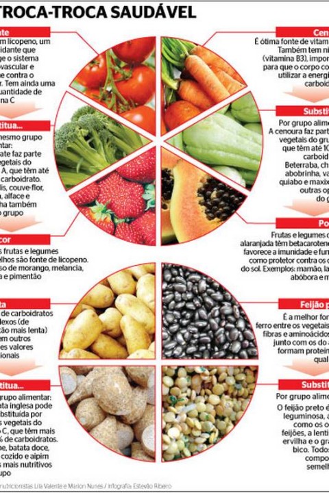 dendê vs daikon qual usar
