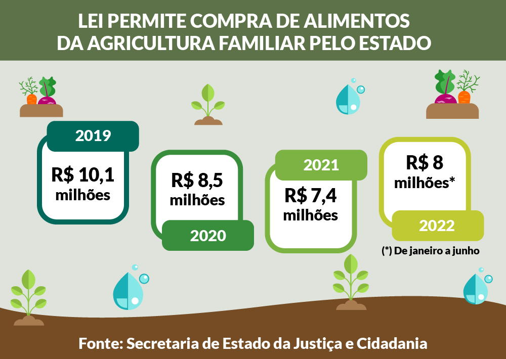 Guia Completo para Emitir o CAF e Acessar Crédito Rural