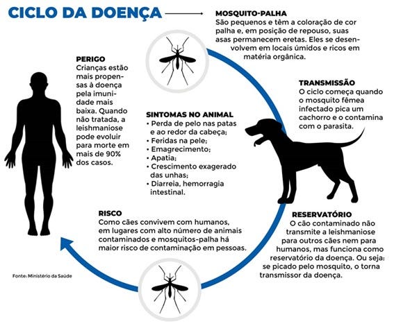 miltefosina leishmaniose canina