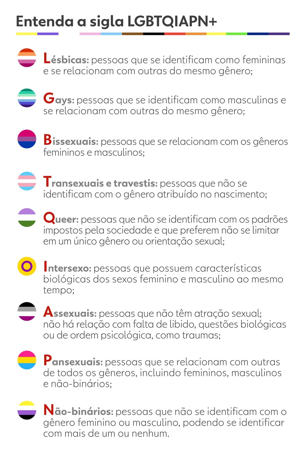 significado das letras lgbtqiapn