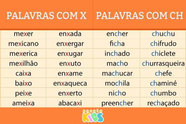 erros comuns ao usar a letra x na escrita