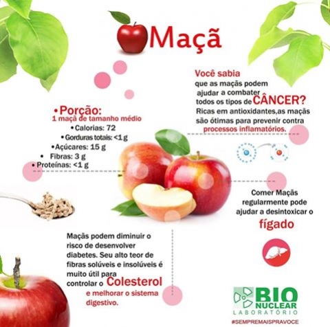 Maçã Verde na Prevenção de Doenças Cardíacas: O Que Diz a Ciência?