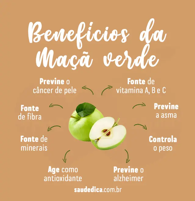 Maçã Verde vs. Maçã Vermelha: Qual a Melhor para Sua Dieta?