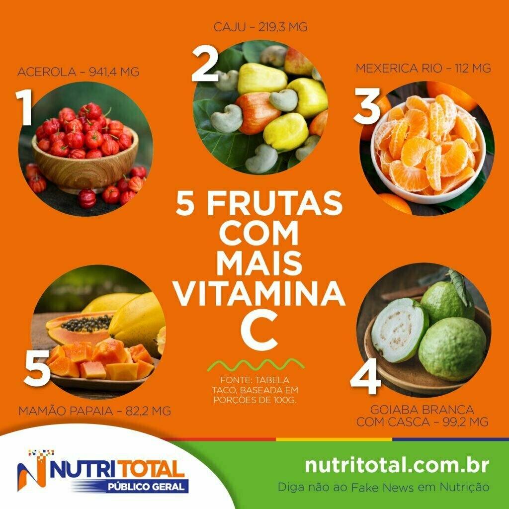 Maior Fonte De Vitamina C
