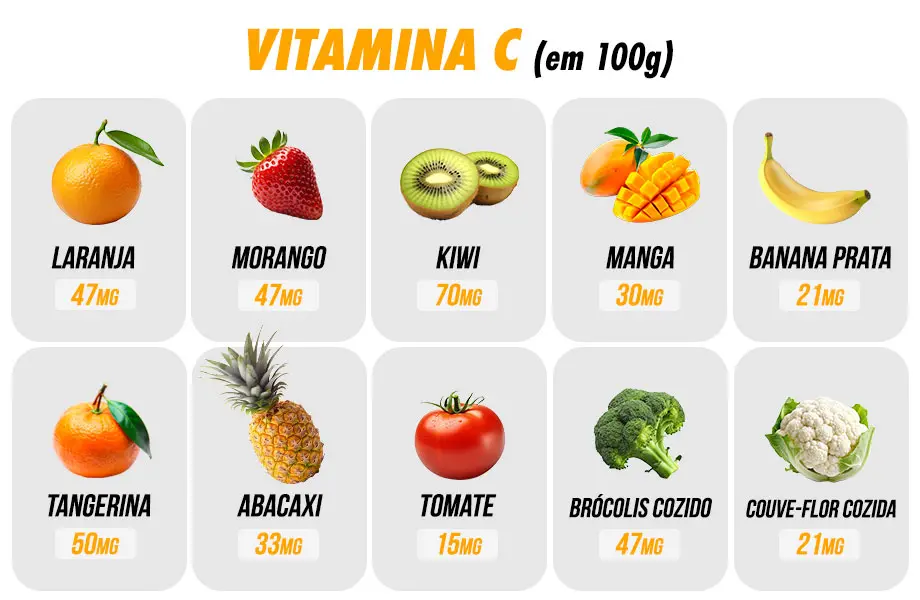 Benefícios da Vitamina C para a Saúde da Pele; Receitas Deliciosas com Frutas Ricas em Vitamina C; Como a Vitamina C Fortalece seu Sistema Imunológico; Mitos e Verdades sobre a Suplementação de Vitamina C; Vitamina C na Gravidez: O que Você Precisa Saber