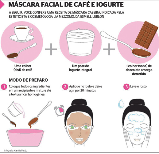 Guia Completo: Como Escolher a Máscara Facial de Café Ideal para Seu Tipo de Pele