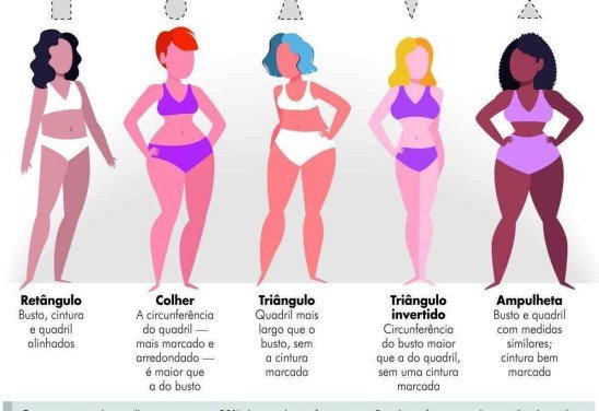 Medida Da Cintura Ideal