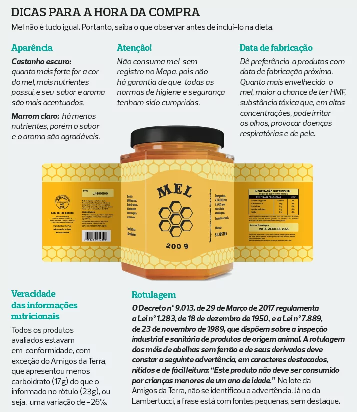 Mel e Diabetes: Mitos e Verdades sobre o Consumo Consciente