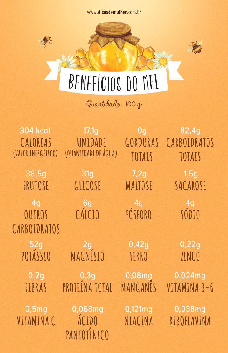 Guia Completo dos Tipos de Mel e Suas Propriedades Terapêuticas