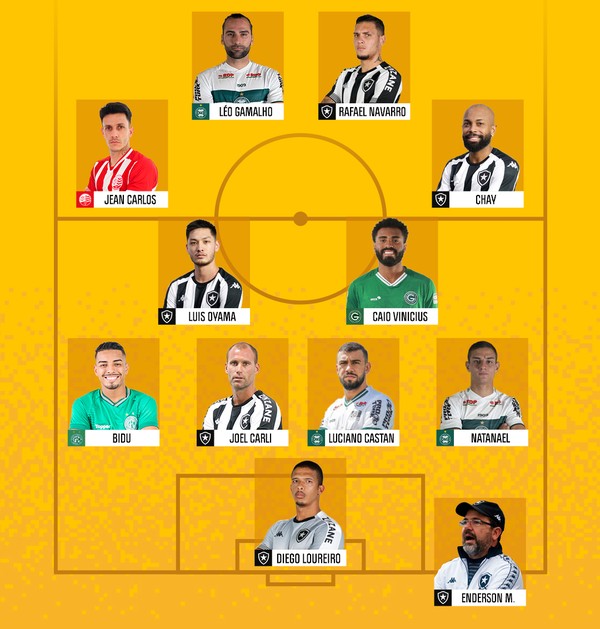 jogadores históricos letra b