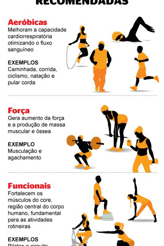 Os 5 Exercícios Mais Completos Segundo Harvard