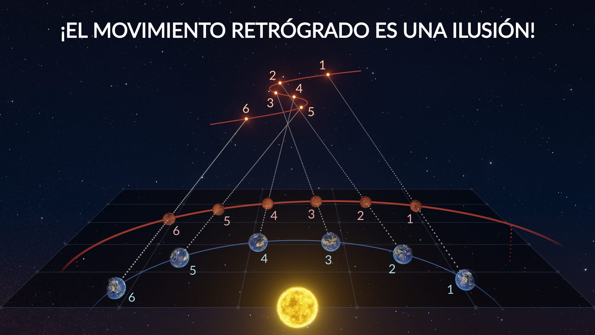 mercurio retrogrado vs outros planetas retrogrados