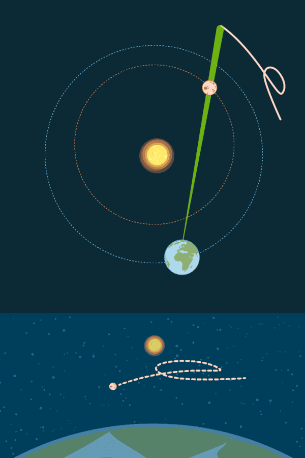 como aproveitar mercúrio retrógrado e outros planetas
