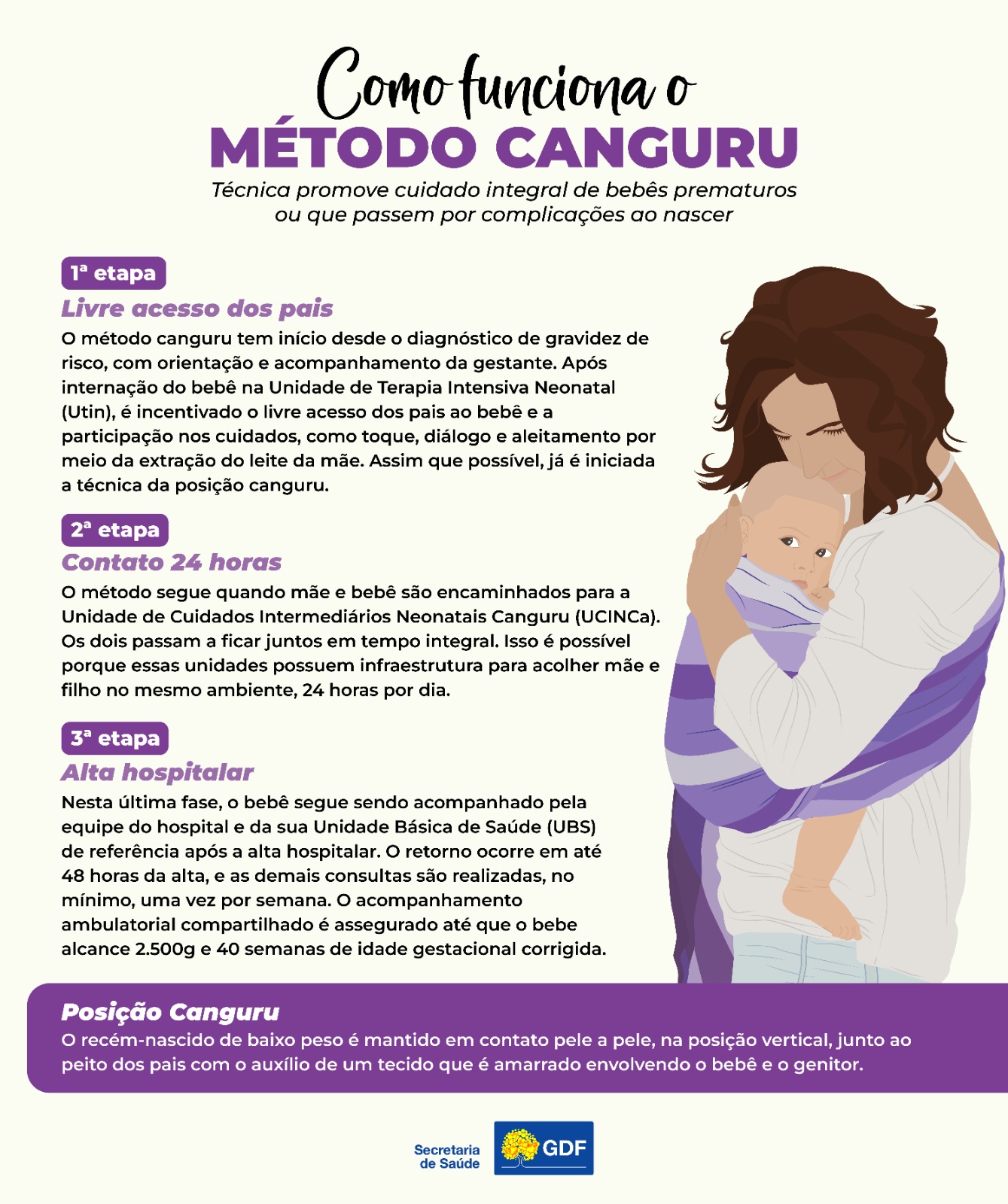 Os Benefícios Inquestionáveis do Método Canguru para Mães e Bebês Prematuros