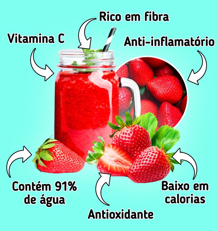 Morango: Guia Completo de Benefícios e Riscos para a Saúde; Desvendando o Morango: Tudo Sobre Seus Prós e Contras Nutricionais; Morango na Dieta: Como Consumir para Aproveitar o Melhor e Evitar o Pior; Morango Orgânico vs. Convencional: Qual a Melhor Escolha para Sua Saúde?; Mitos e Verdades do Morango: Impacto na Imunidade