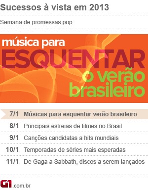 hits internacionais 2013
