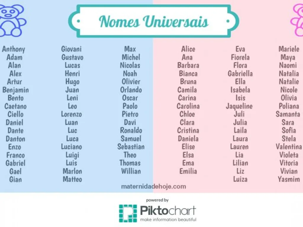 nomes de bebê com B feminino
