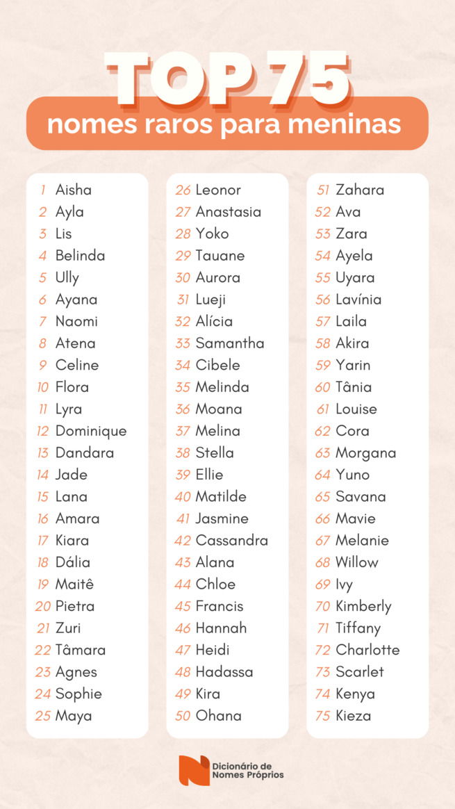 nomes com a letra i