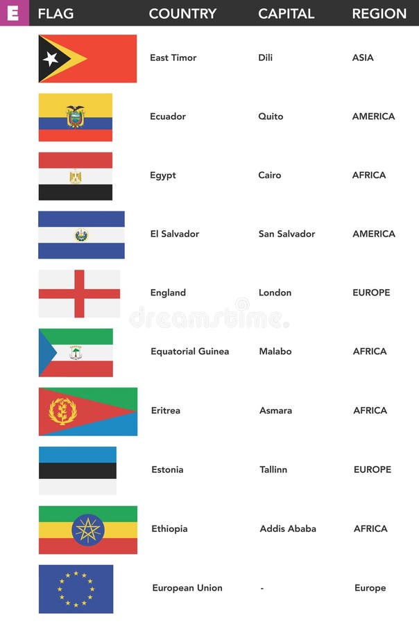 países com a letra e