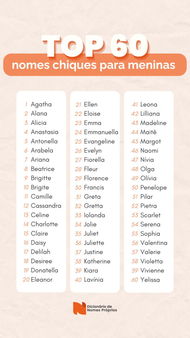 nomes raros com Y