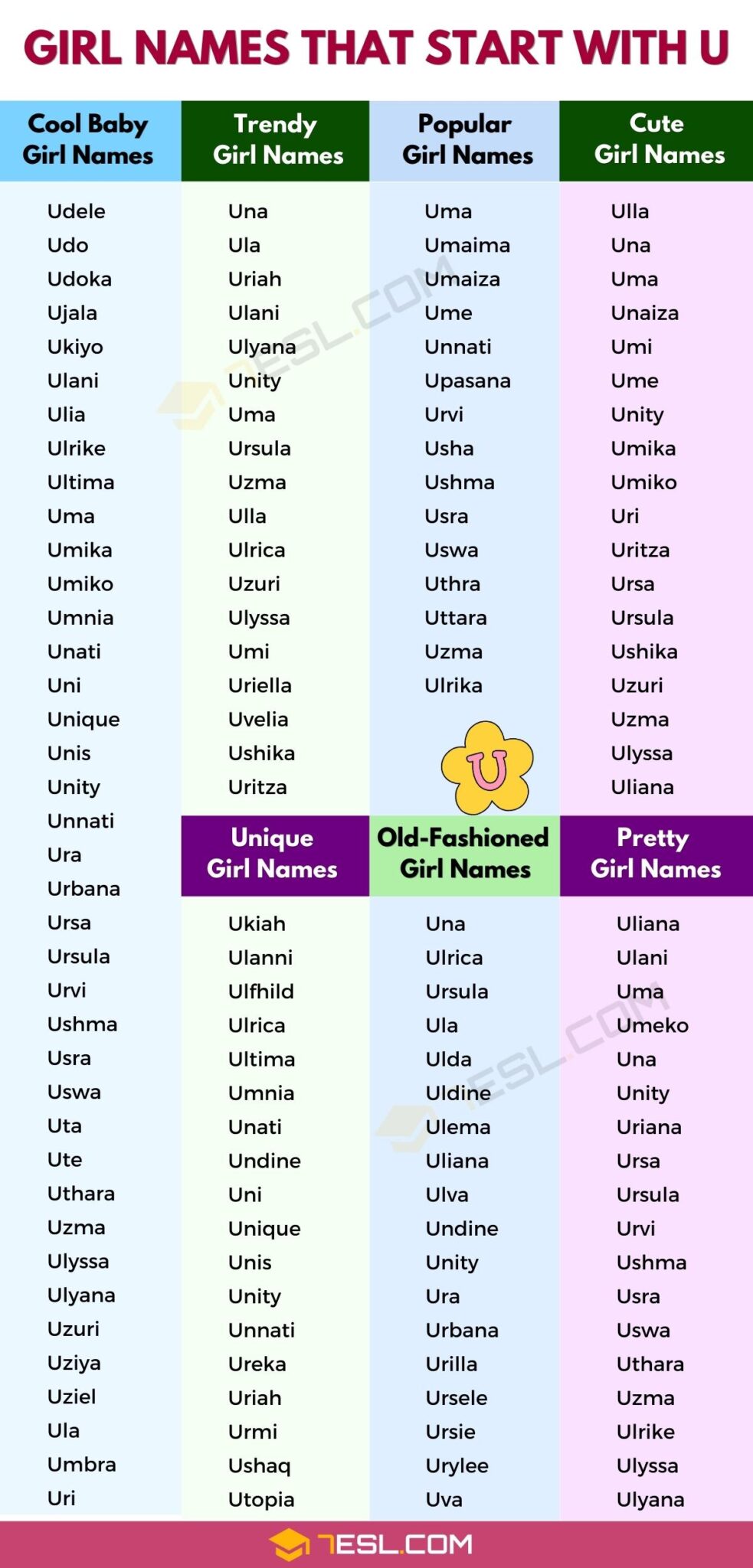 nomes femininos com u