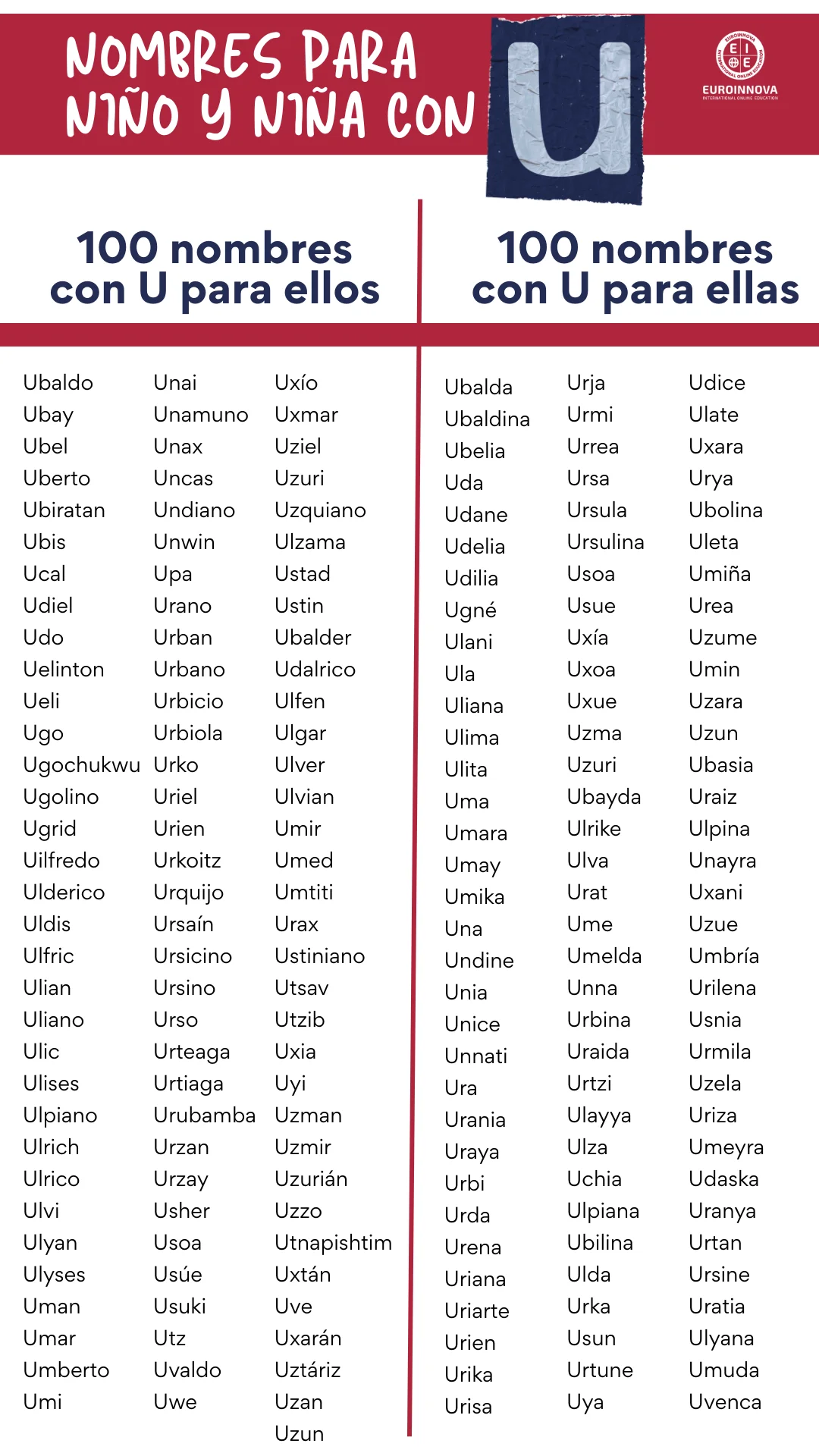 nomes de bebê com u