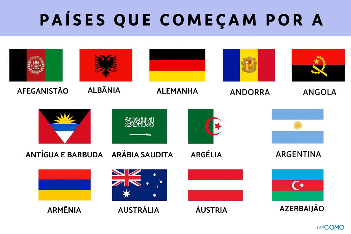 lista países com a letra e no mundo