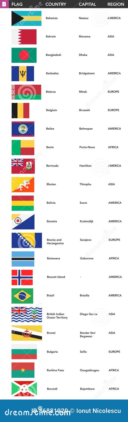 nomes de nações com B