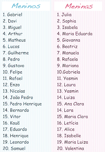 nomes que começam com L
