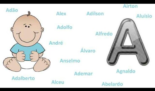 nomes masculinos com a letra a
