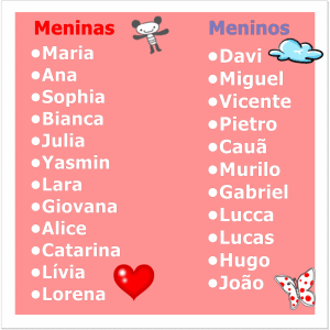 nomes indígenas com u