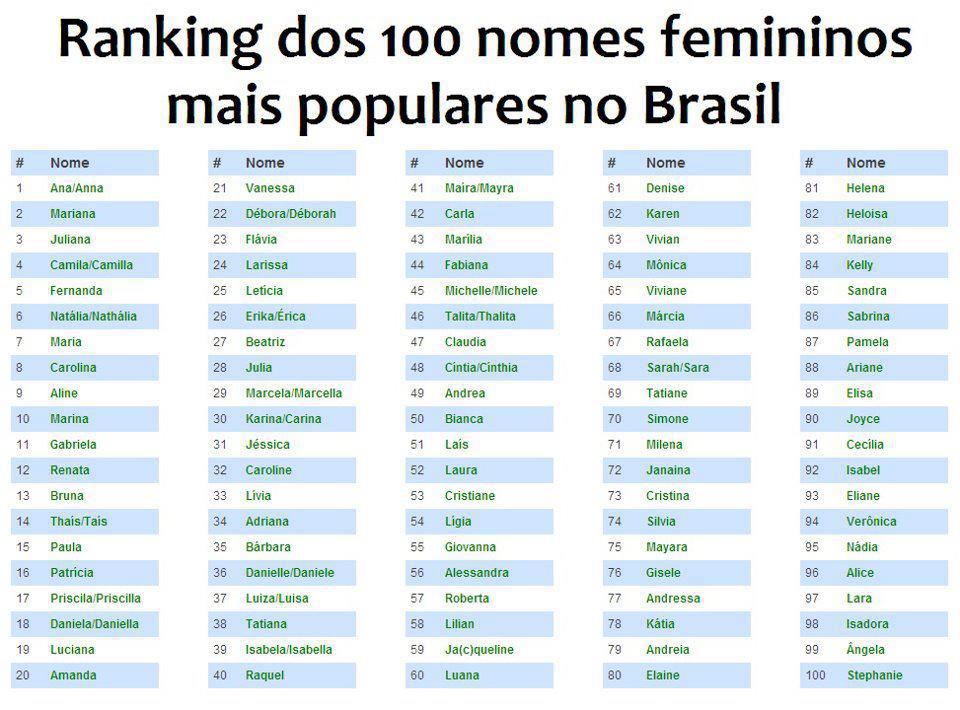 nomes com c para bebês