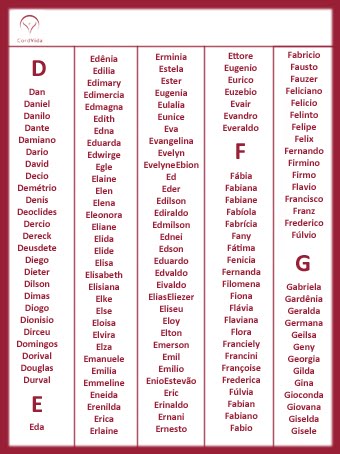 nomes com a letra d e significado