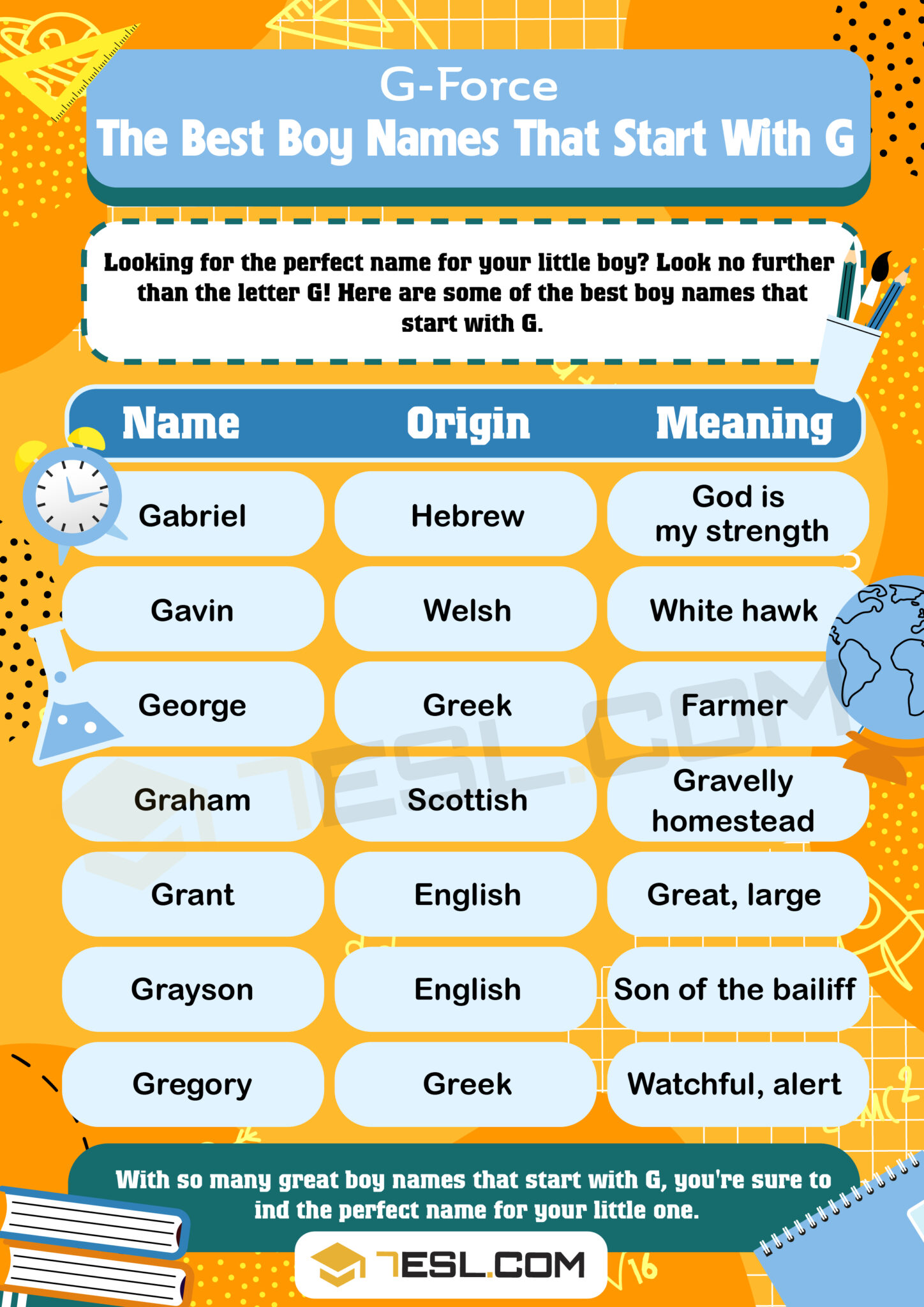 nomes de menino com g vs nomes de menino com j