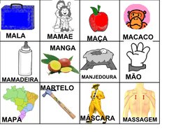 erros comuns ao listar objetos com m