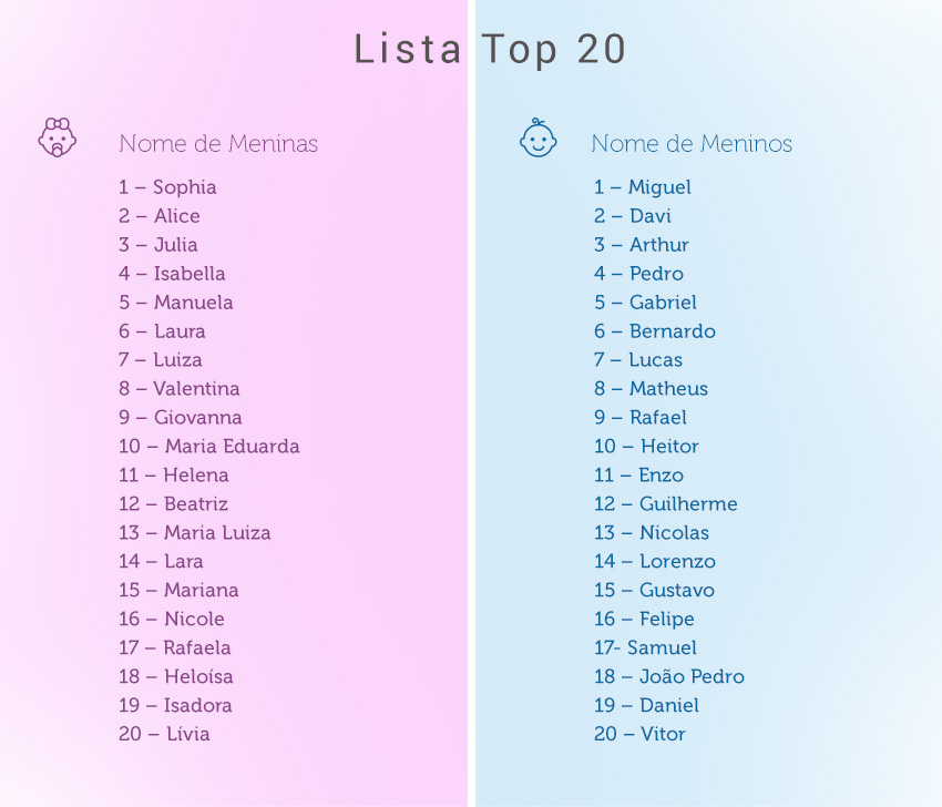 nomes femininos com L curtos