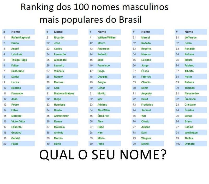 nomes raros masculinos com e