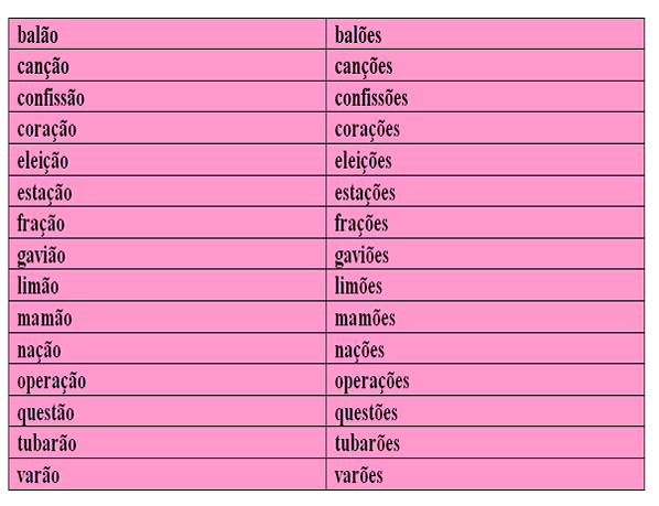 nomes indígenas masculinos com a