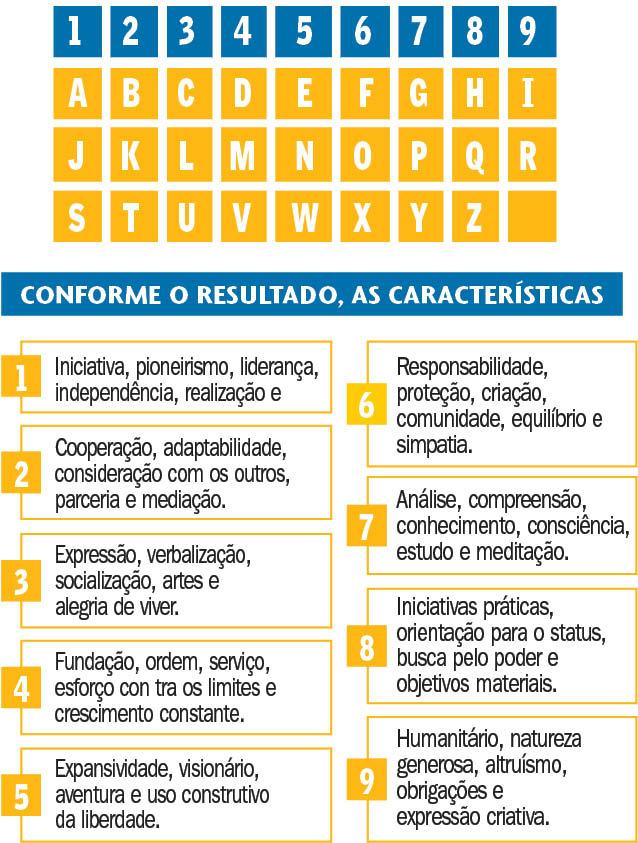 Numerologia Dos Nomes