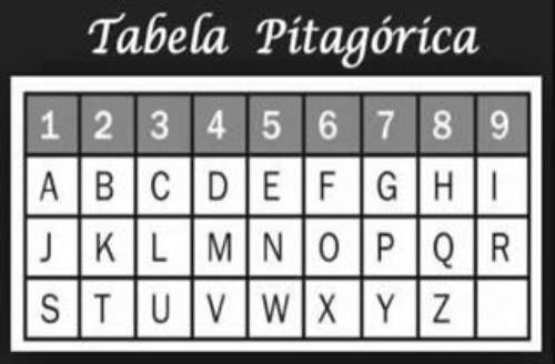 Descubra os Números Mestres 11 e 22 na Numerologia do Seu Nome