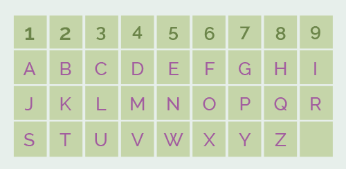 Guia Completo da Tabela Pitagórica: Converta Seu Nome em Números