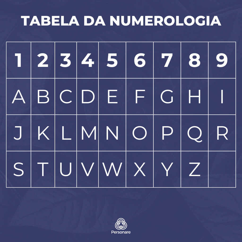 Numerologia do Nome para Bebês: Escolha o Melhor Caminho para Seu Filho
