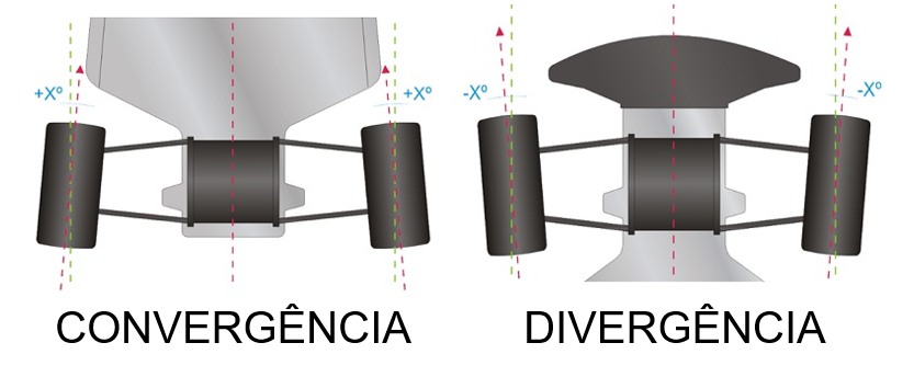 convergência tecnológica