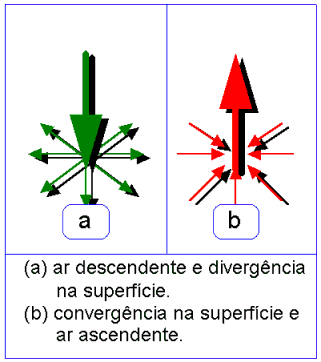 convergência de serviços
