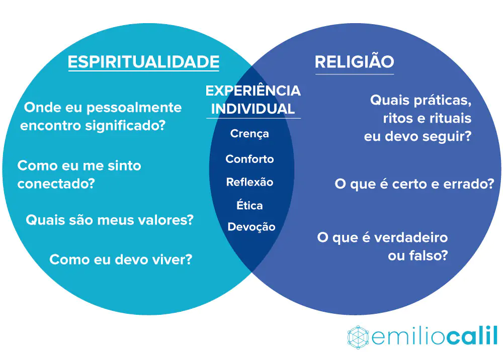 7 dicas desenvolver espiritualidade dia a dia